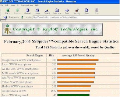 http://www.kryltech.com/ssspider/statist/statist.htm
