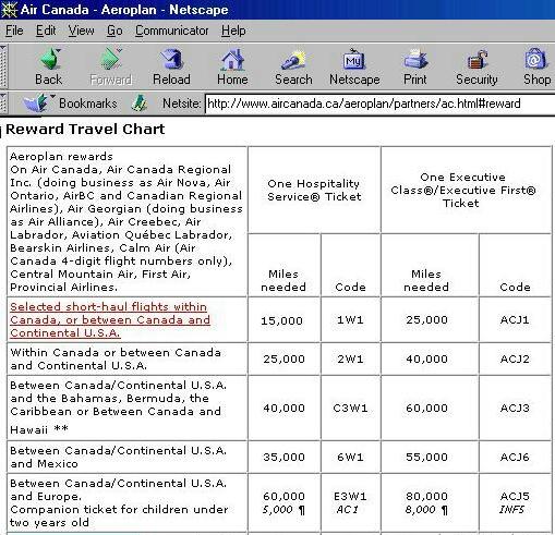 http://www.aircanada.ca/aeroplan/partners/ac.html#reward