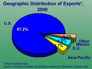 http://strategis.ic.gc.ca/pics/ra/mtbfeb01_e.pdf