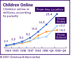 http://www.grunwald.com/survey/survey_content.html