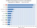 http://www.witiger.com/senecacollege/population2017.jpg